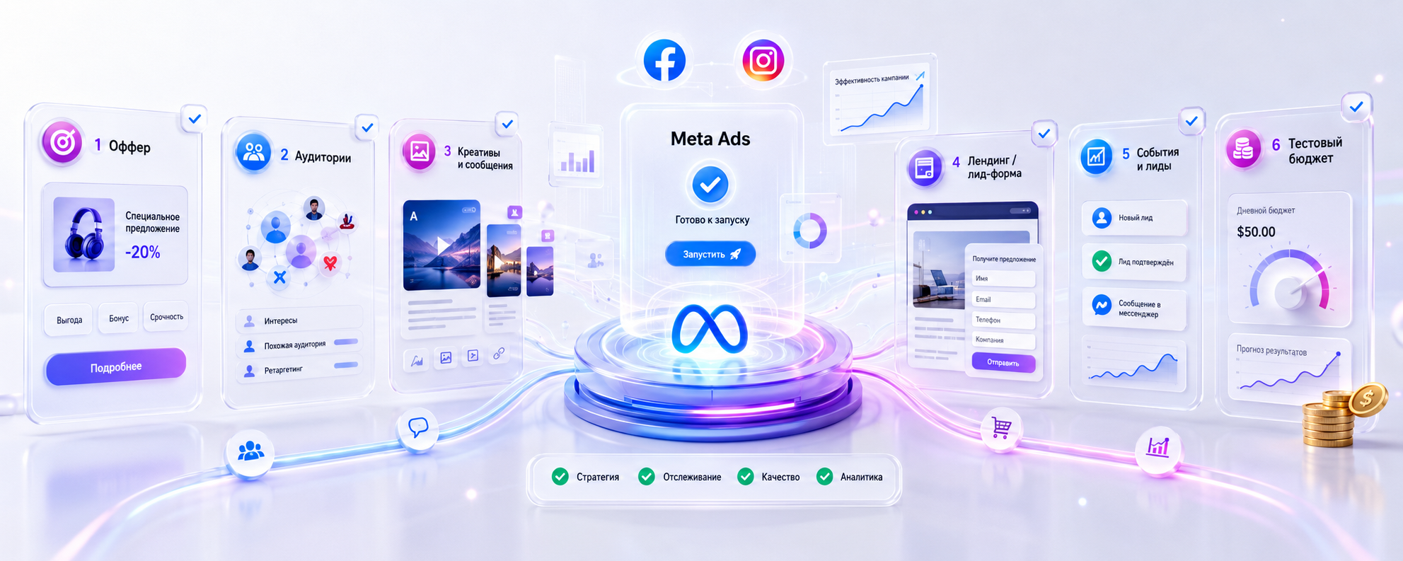 Сравнение Facebook и Instagram Ads, Google Ads и SEO для выбора канала продвижения